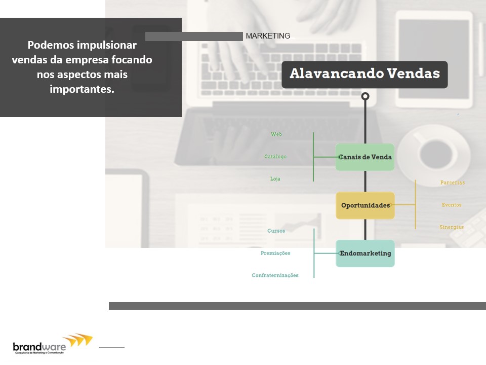 Brandware