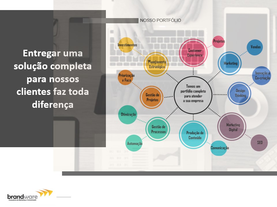 Brandware